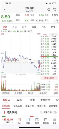 盘后怎样知道那只个股明天会高开