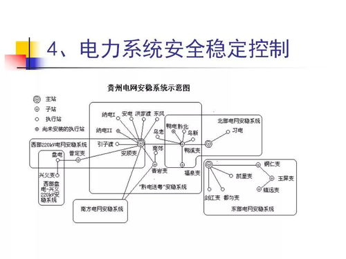 国能日新风电AGC/AVC系统好用吗