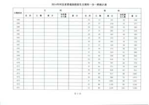 关于2014高考一分一档表的意义,急求 