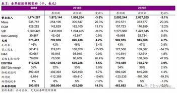 大众市场和成本管控提振业绩 金界控股仍值得买入