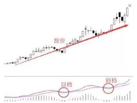 请问股市里的几个技术指标：KACD.MACD.DlF.DEA.KDJ……各表示什么意思，非常感谢！