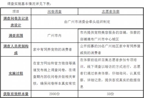 广州宠物消费调查报告出炉 25 宠物店未能做到亮证经营