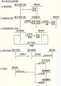 什么是原材料计划成本核算 什么是原材料计划成本核算方法