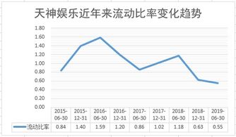 股票天神娱乐2.03亿解禁股成本是多少