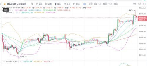 以太坊成立以来的历史走势—比特币第五次牛市大概时间