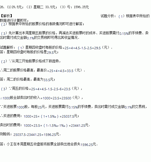 怎样能把一天的股票卖在最高价