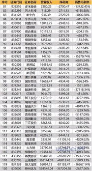 请问毛利可以是负数吗？