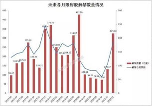 业绩这么好，大股东为什么清仓式的减持