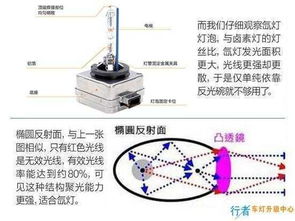 氙气灯和卤素灯究竟哪个发热量大