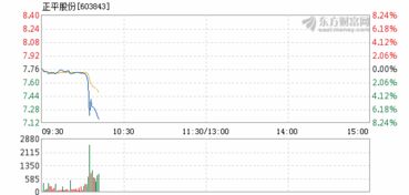 正平股份什么情况，怎么跌这么多