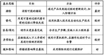 工业生产线的 防错 技术一览 收藏 精益管理