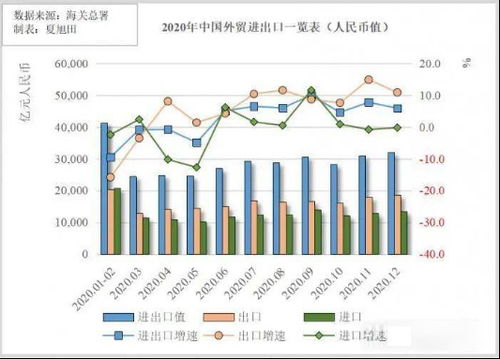 单表格查重的重要性及优势