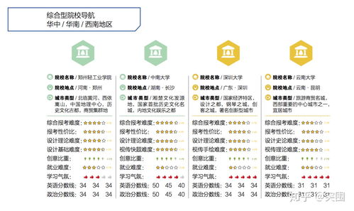 江苏哪些大学研究生比较好考