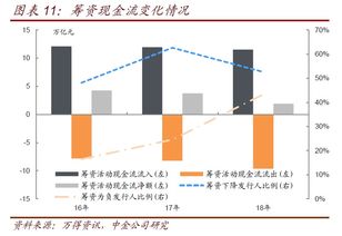 总债务/EBITDA是什么？