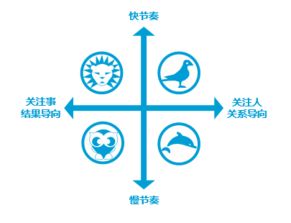 4种性格员工,职业发展大不同 欢迎对号入座 