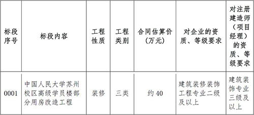 邀请招标需要在网上发布公告吗