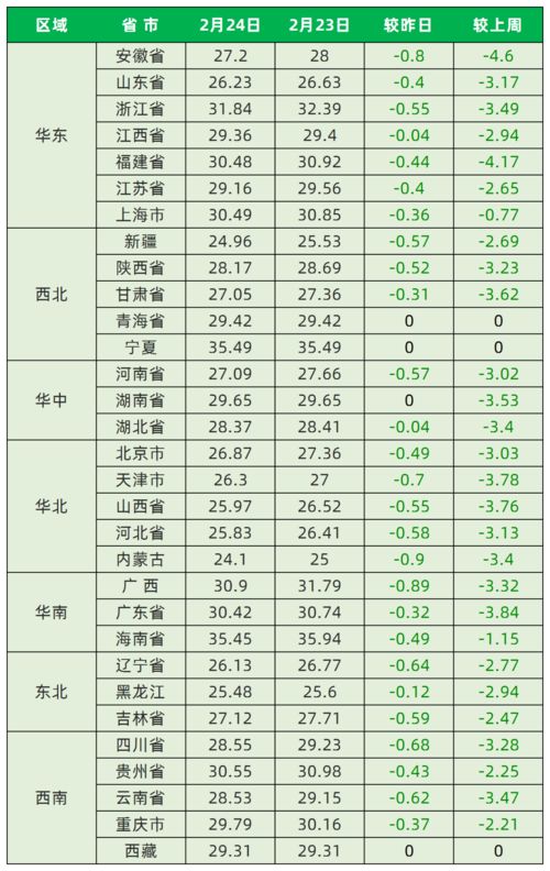 今日最新猪价 2021年2月24日