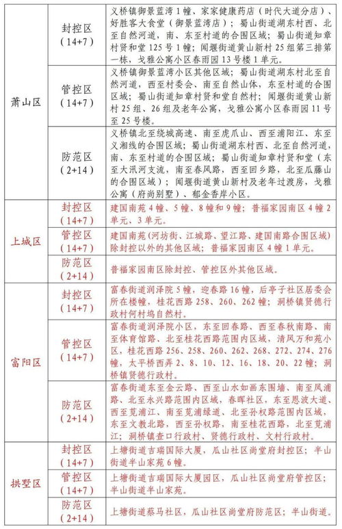 特别提醒 衢州人,杭州最新 三区 管控措施来了