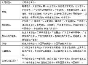 中大的金融是不是金融联考