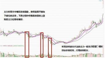 主力打压股价的目的 为什么主力要打压股价