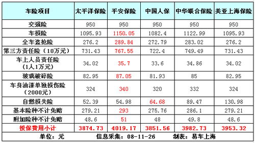 各大保险公司的车险报价是怎么计算的?