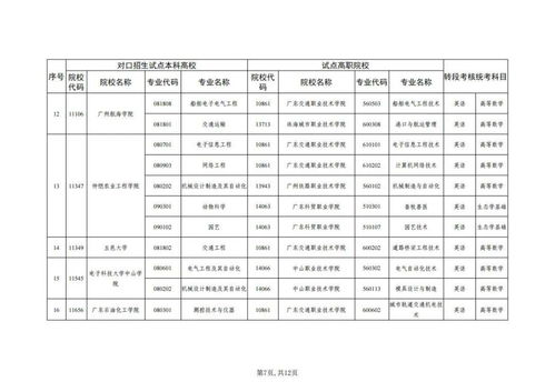 专升本288分能上本科吗(图2)