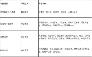 中国政法大学宪法与行政法学在职研修班招生简章 苏州班