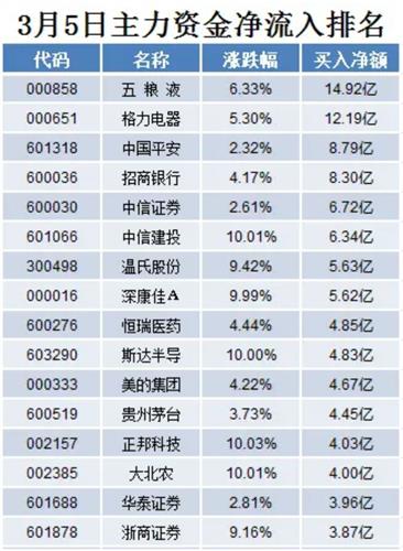 5日资金净流入是什么意思