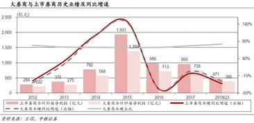 外汇市值重估是什么意思？