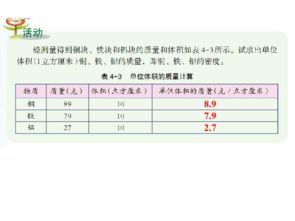 物质的密度和质量有什么关系？可以互相换算吗？