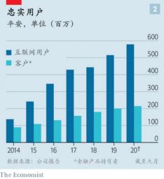 请问中国平安保险公司的经济性质？是国有还是外资控股？