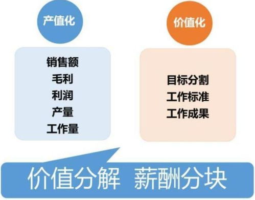 股票所有权计划对于绩效激励的作用体现在哪些方面