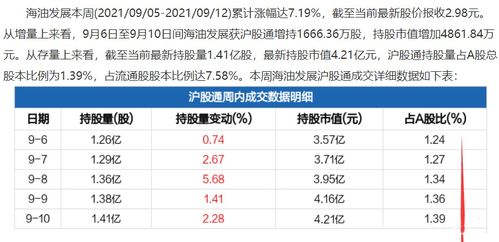 海油工程每10股送1股转增4股派1元是什么意思请详细