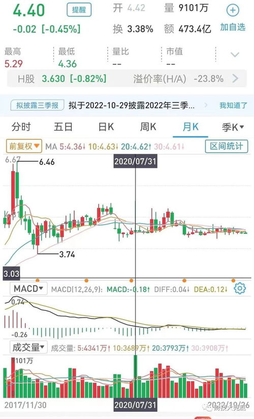 工商银行股票分红2022.02.23日停牌，是分红吗？这样才能知道自己分多少？会有信息提示吗？谢谢。