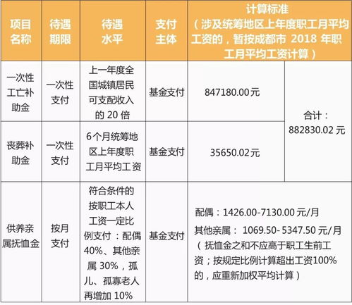 成都职高后勤薪水怎么样啊