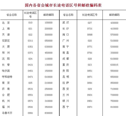 安徽邮编图片