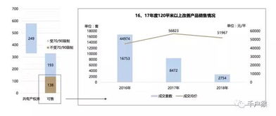 2018 共产房 限价房 商品房,什么值得买