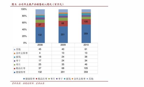 磷矿上市公司 中国三大磷矿生产基地