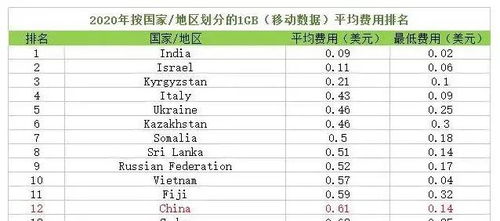 中国联通是蓝筹股么？什么价位买进比较合适？