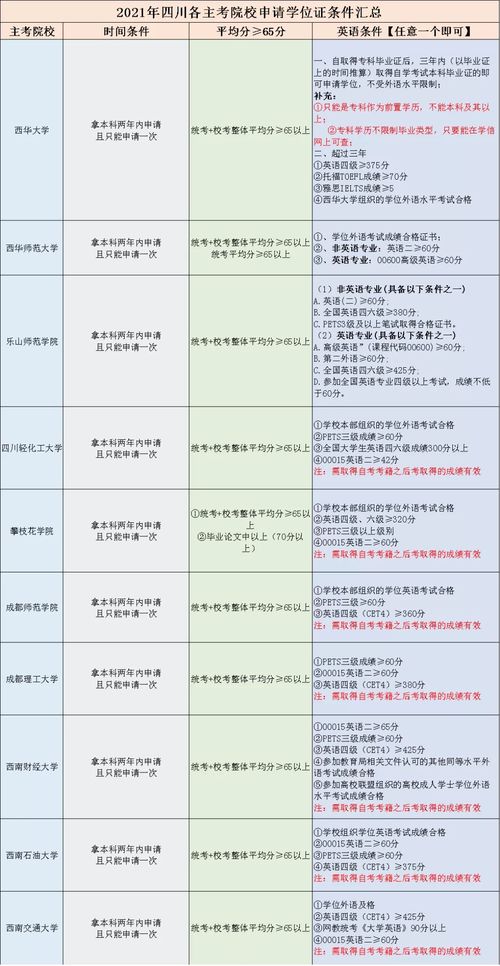 广州会计小自考本科,广东自学考试会计本科要考哪些科目？