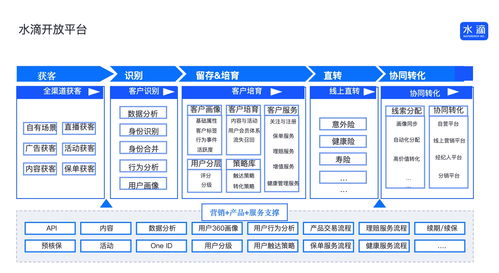 工程保险营销企划方案范文;二对一营销保险方法？