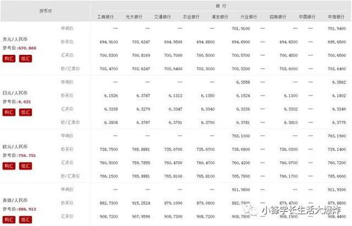 股票、基金、国债、外汇！我该选择哪一种合适？