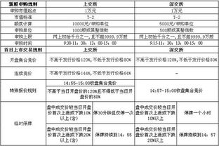 新股申购新规定 打新股票需要多少钱