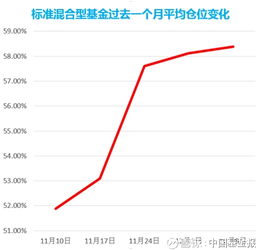 一月中旬放假我想买定投基金，我想请问有哪些偏股型基金近几年排名靠前的？