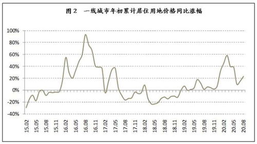 3元按每天百分之三涨幅到180天是多少钱？