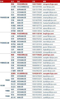 简单分析投资咨询公司对上市公司的评级对股票有何影响