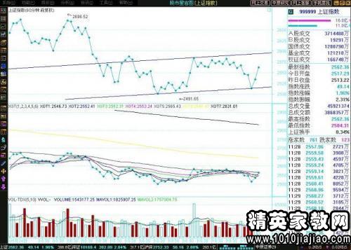 股票上涨顺口溜「A股买卖顺口溜口诀捕捉股价上涨的起涨点寻翻倍黑马股的风向标」