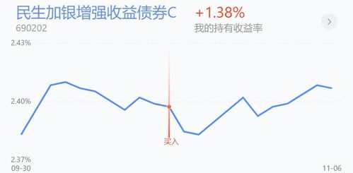 指数基金投资方向