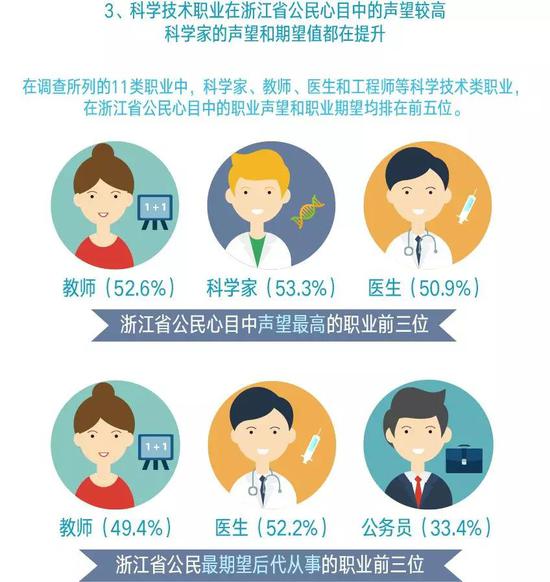 科学素质的发展以科学知识技能的掌握和积累基础是对的吗?