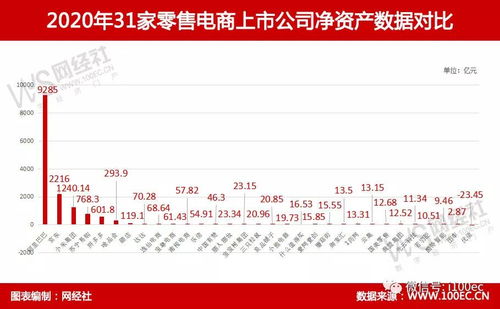 上市公司营收指标18A是什么意思？